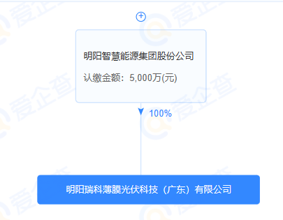 企業(yè)微信截圖_20230907105155.png